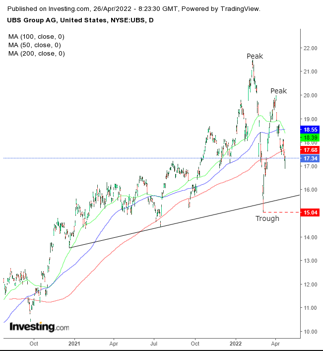 UBS Daily