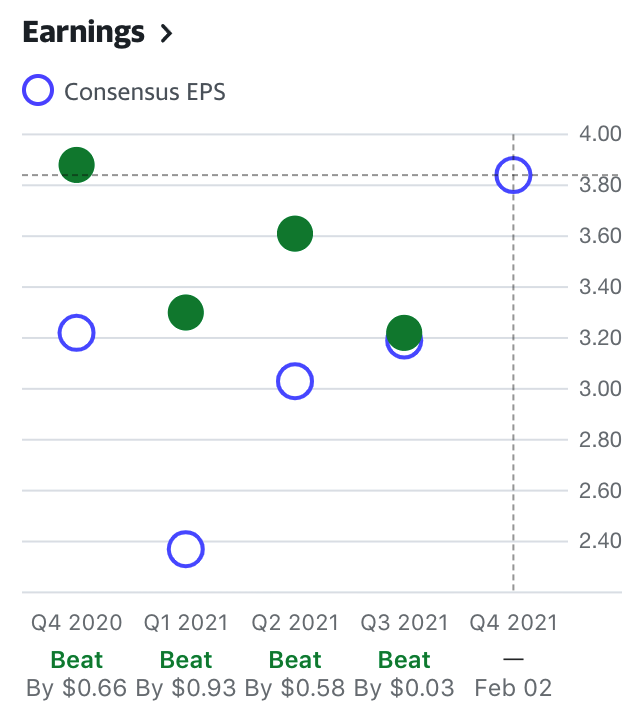 FB Earnings And Earnings Estimates.