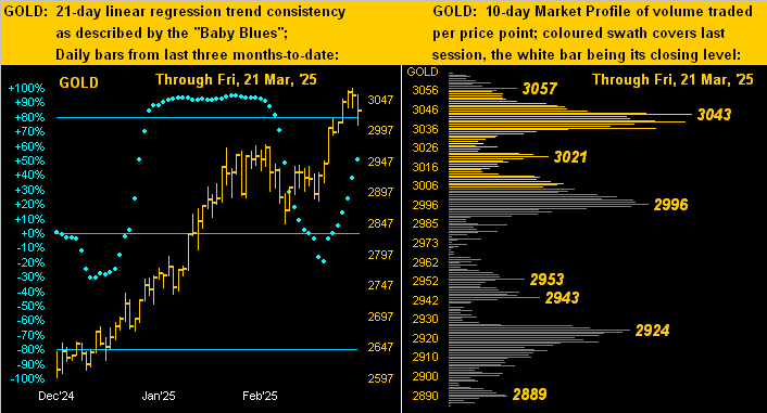 Gold Dots Profile