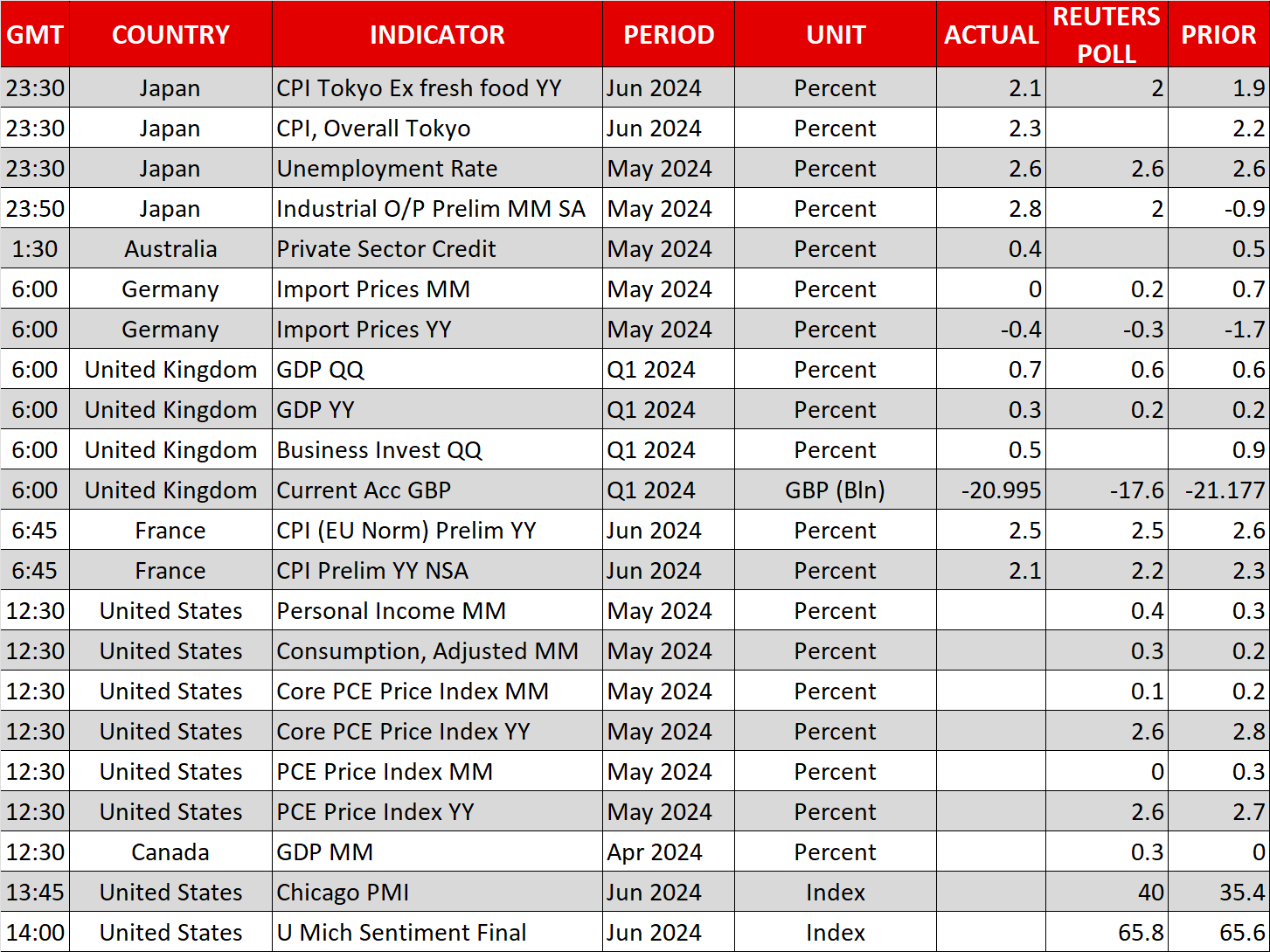 Economic Calendar