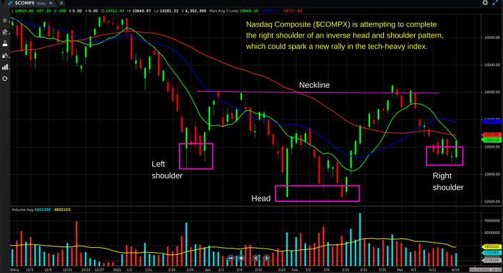 COMPX Daily Chart