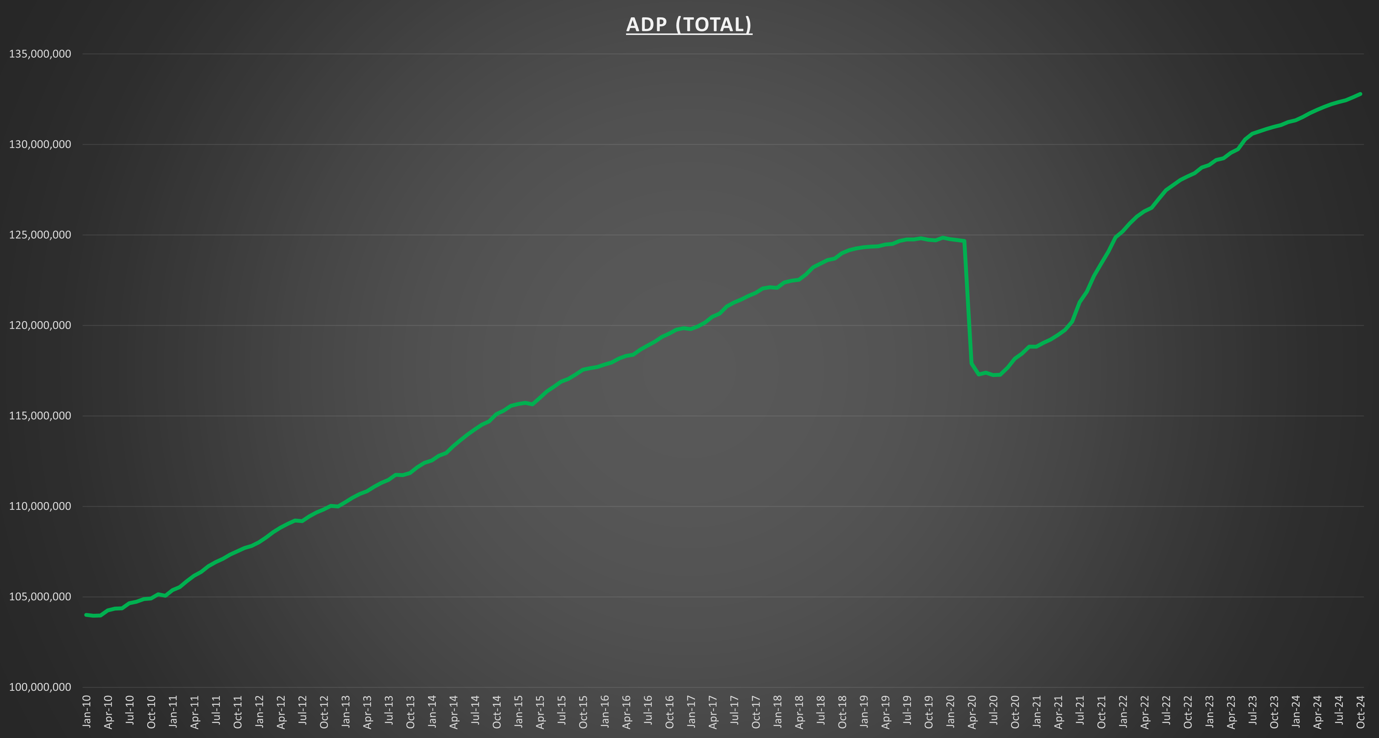 ADP Total