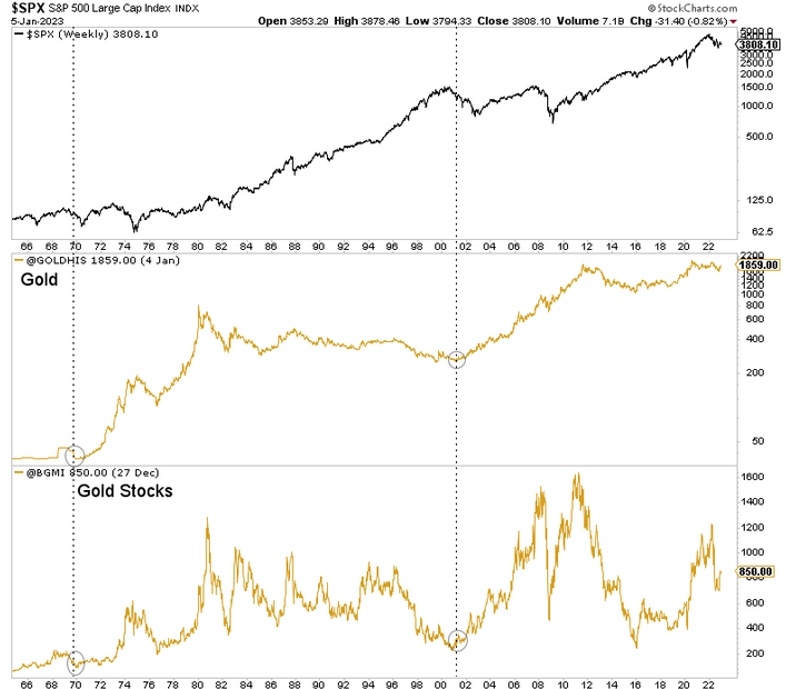 SPX Weekly Chart