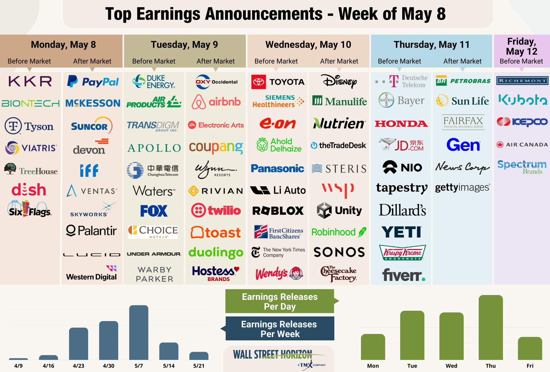 Top Earnings Announcements This Week