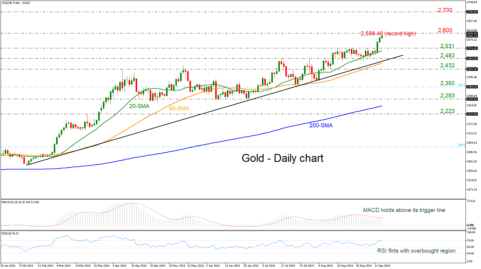 Gold-Daily Chart