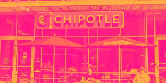 Why Chipotle (CMG) Stock Is Up Today