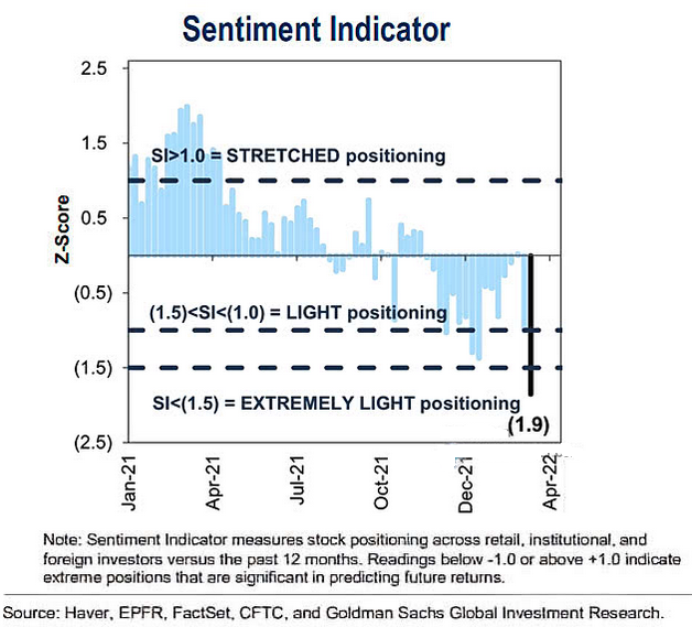 Goldman Sachs’ Sentiment Indicator
