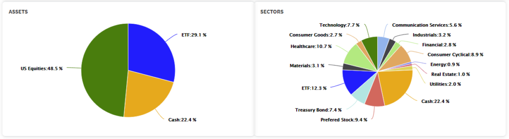 Equity Portfolio Holdings