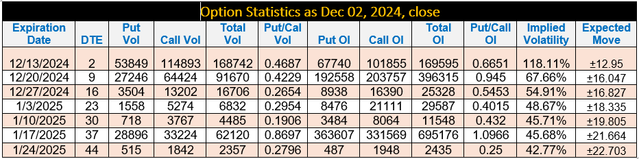 Option Stats