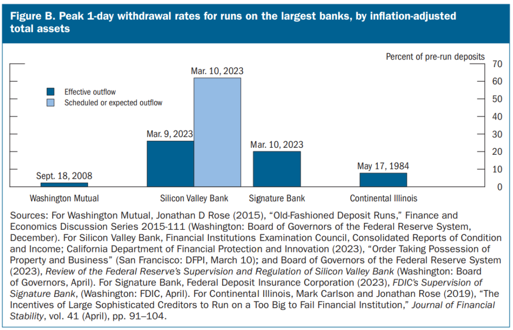 5 Banks That Failed In 2023