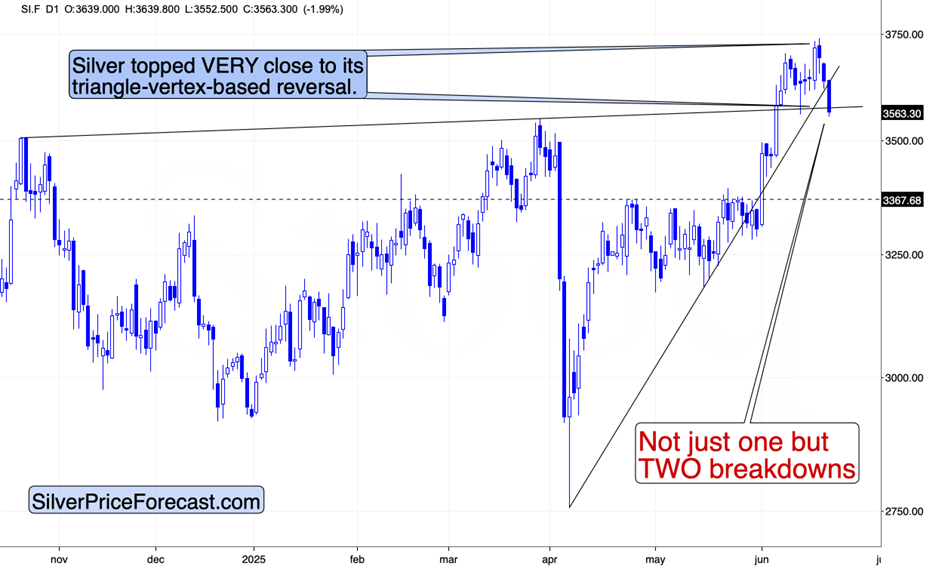 Silver Price Chart