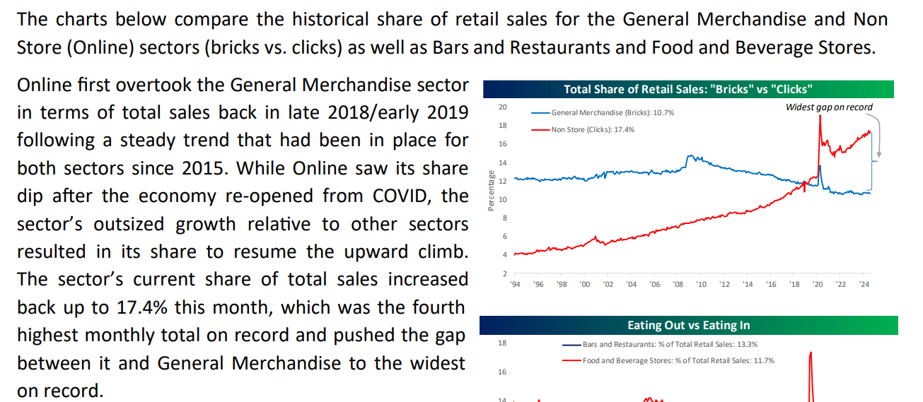 Bespoke Retail Sales