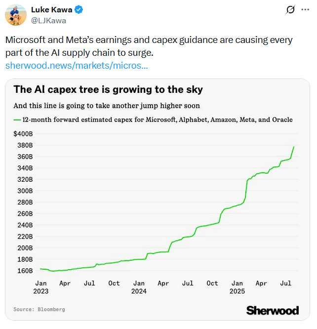 Tweet-AI Capex-MSFT