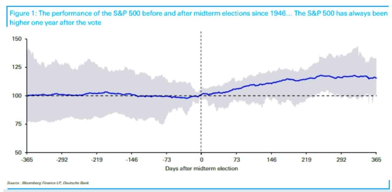 Midterm-Election-Market-Averages