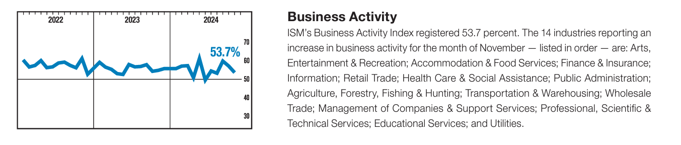 Business Activity