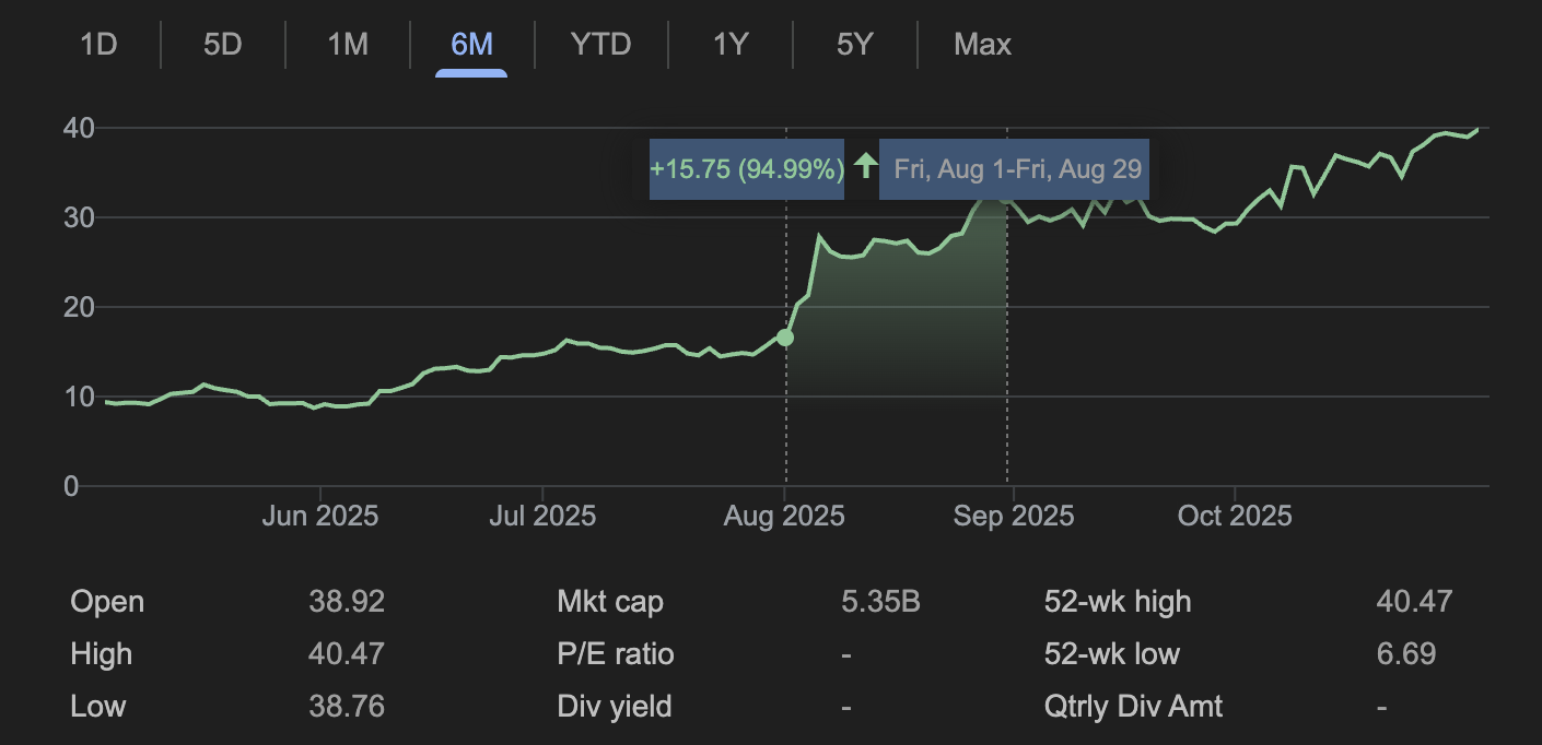 After notching a 164%+ win - Our list of AI-picked stocks for November IS NOW LIVE