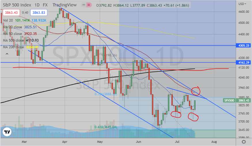 SPX Daily Chart