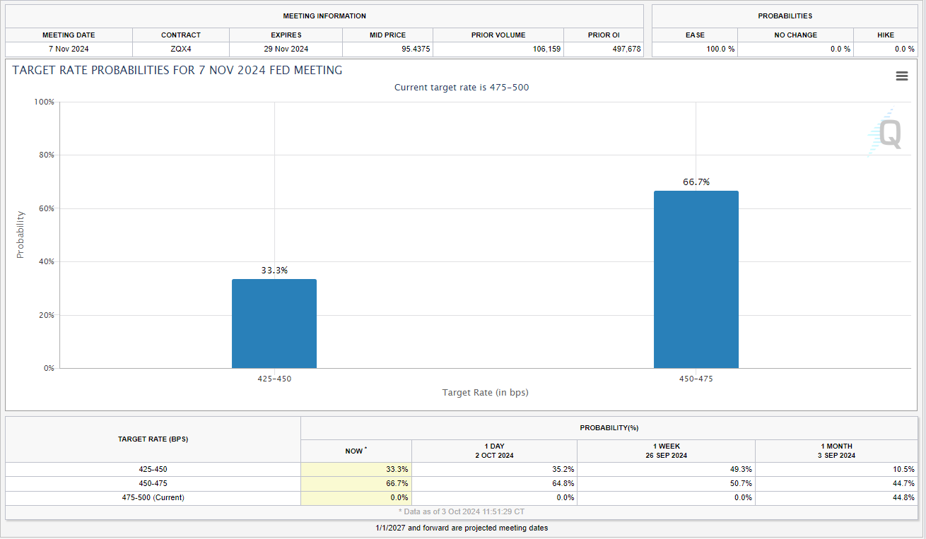 Target Rate Probabilities