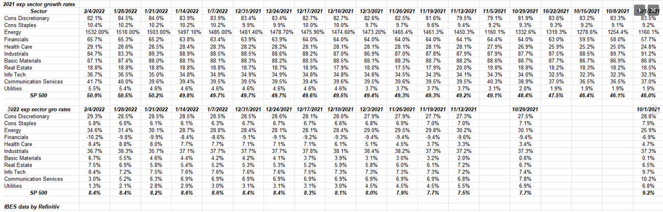 S&P 500 Sector EPS Growth