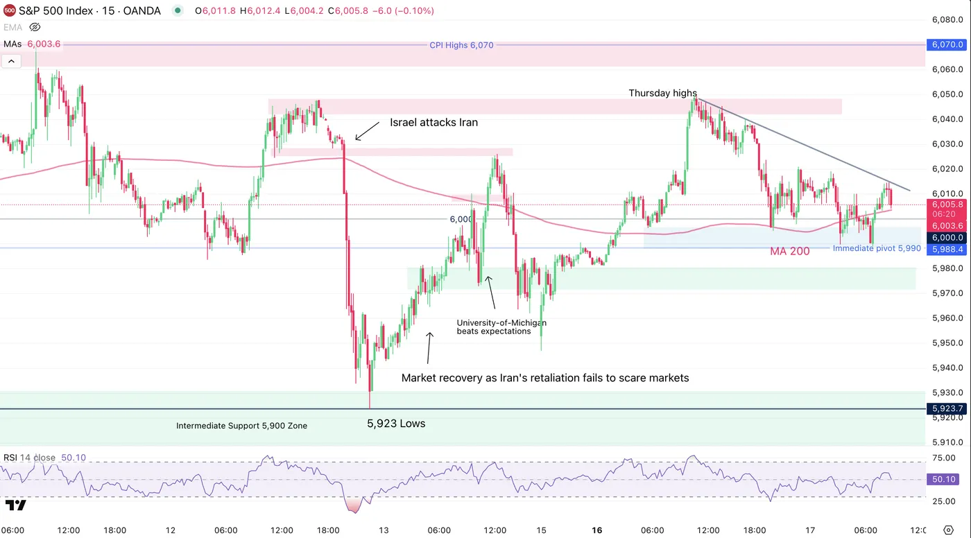 S&P 500 15m Chart S&P 500 15m Chart