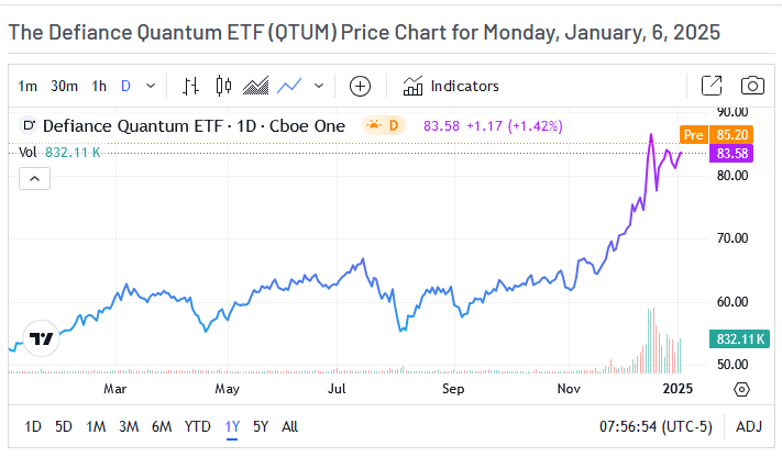 QTUM Price Chart