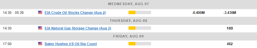 Economic Calendar