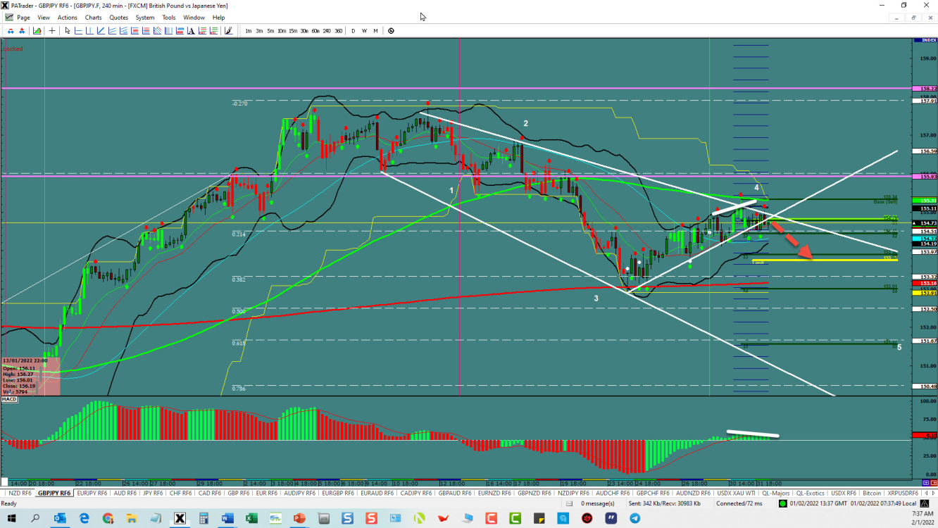 GPB/JPY price chart.