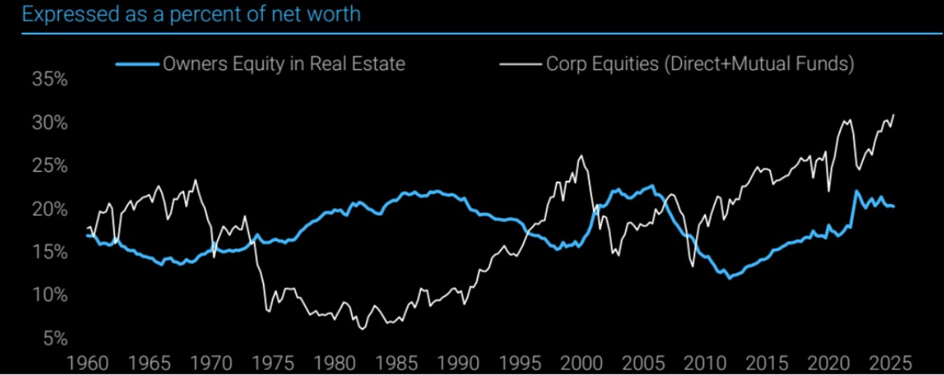 Expressed as Percent of Net Worth