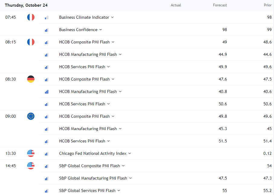 Economic Events Calendar