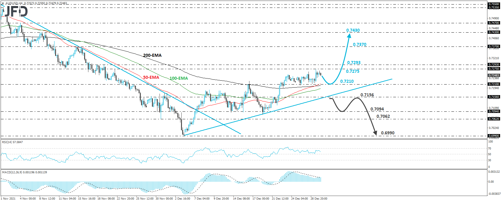 AUD/USD 4-hour chart technical analysis.