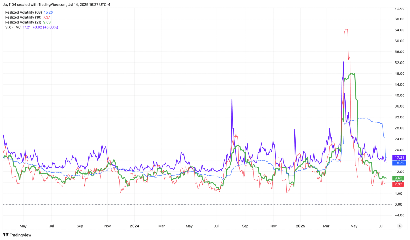 SPX Realized Volatility