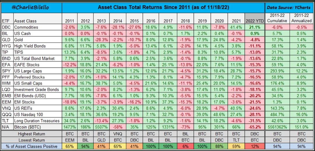 Asset Class Total Returns