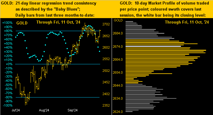 Gold Dots Profile