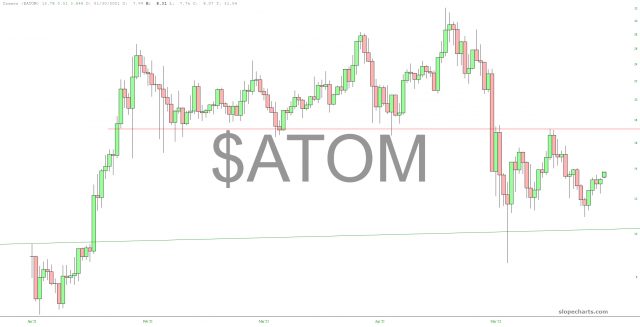 ATOM Chart