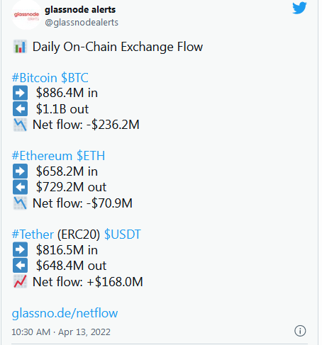 Glassnode Alerts Tweet