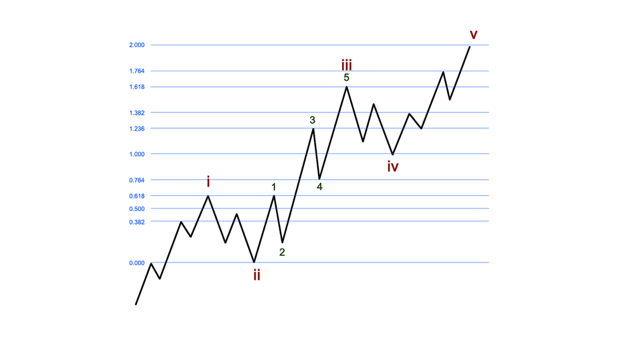 Silver Price Chart