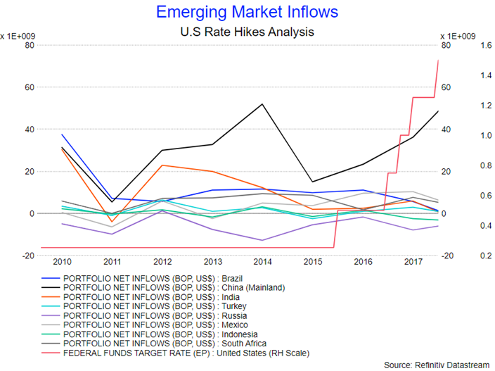 Emerging markets inflows.