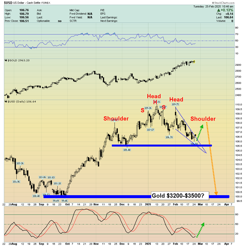 Tariff Taxes: Bad For Stocks & Good For Gold