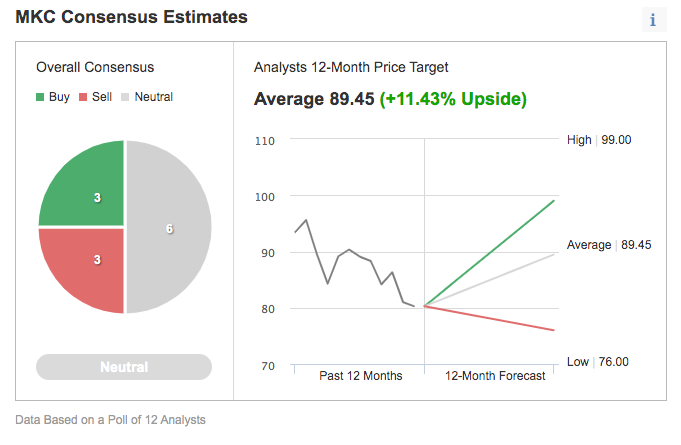 Consensus Estimates.