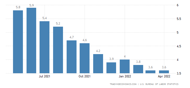 ADP employment change. 