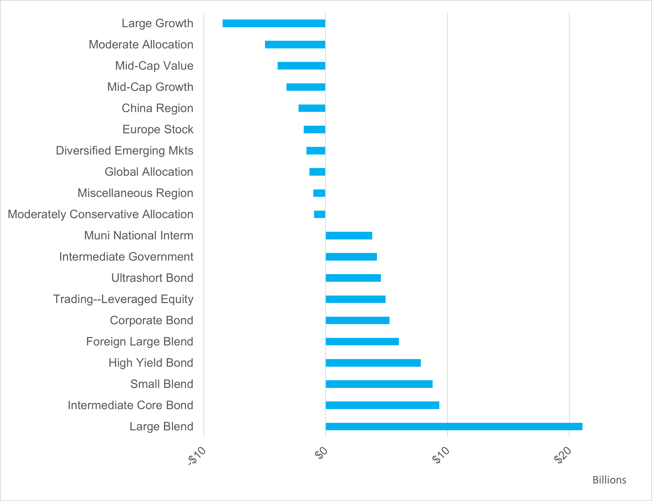 Top 10 Trailing 1-Month Net Asset Flows