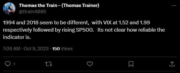 [Tuíte:] 1994 e 2014 parecem ter sido diferentes, com o VIX a 1,53 e 1,99, respectivamente, seguido da alta do SP500. Não está clara a confiabilidade desse indicador.
