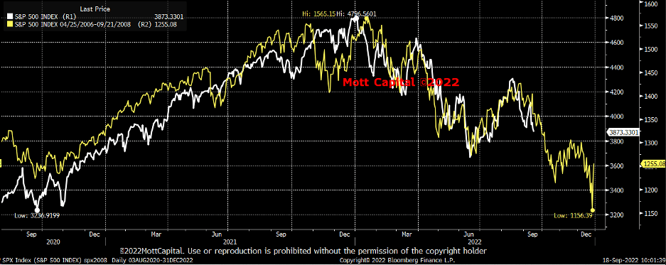 SPY Chart