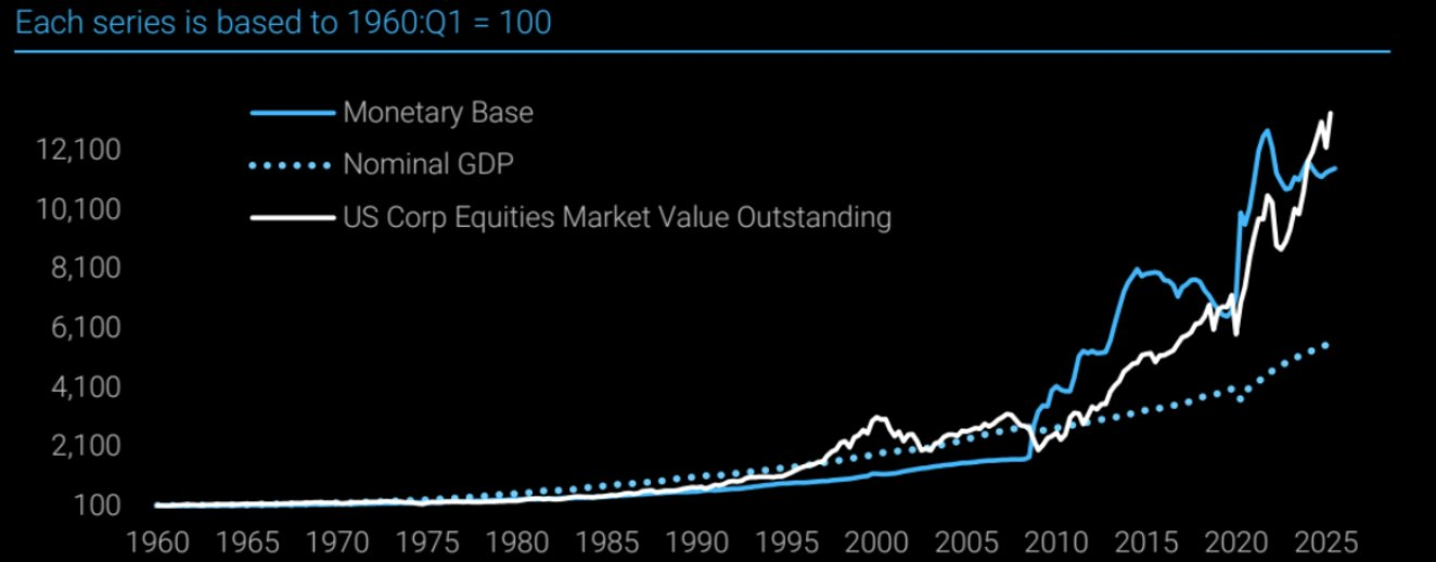 Recession Factors