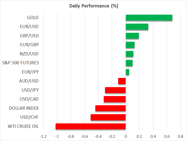 Daily Performance