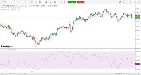 GBP/USD-Daily Chart