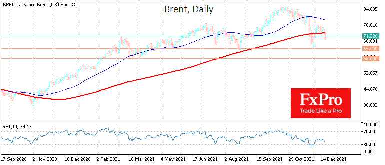 Brent crude oil daily chart.