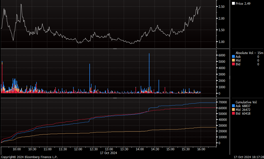 Call-Put Volume