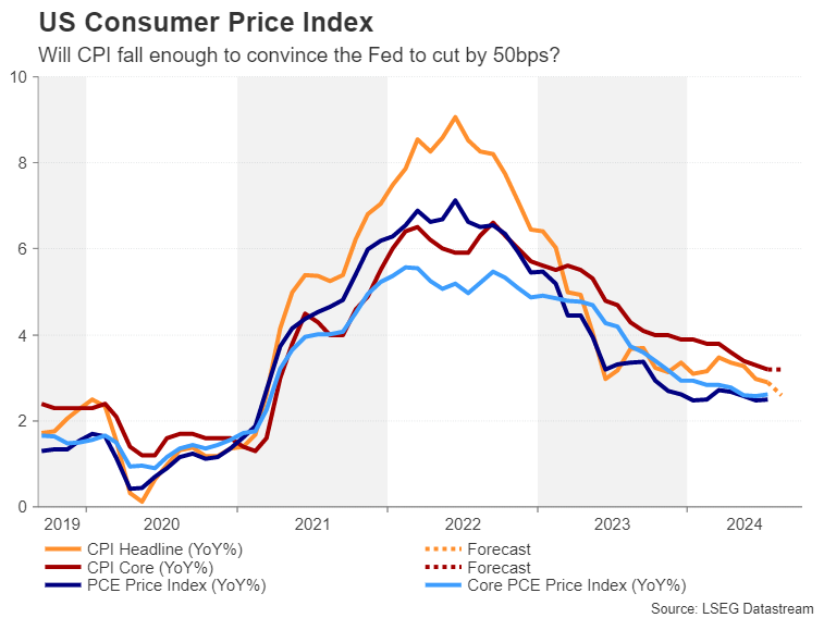 US Consumer Price Index