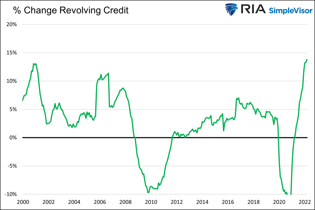 Revolving Credit